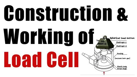 Load Cell Transducers - Uses - Construction & Working - Transducers ...