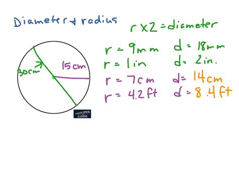 The Diameter Of A Circle Is 14 What Is Radius