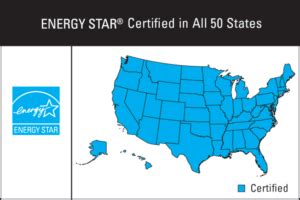 ENERGY STAR® Windows - Efficient Windows Collaborative by NFRC