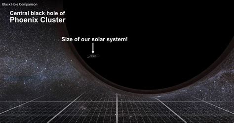 Biggest Black Hole Compared To Sun