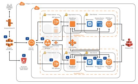 Aws Three Tier Architecture | Hot Sex Picture