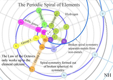 Theoretical Physics previously quantum art and poetry: A Spiral ...