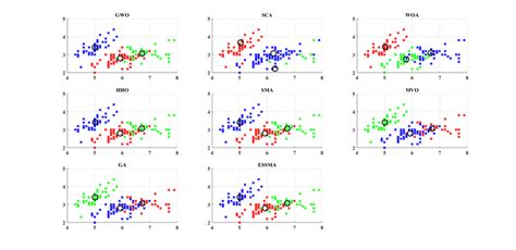 Clustering results for Iris dataset | Download Scientific Diagram