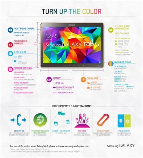 Samsung Shows Off Galaxy Tab S and All Its Features in Handy Infographic