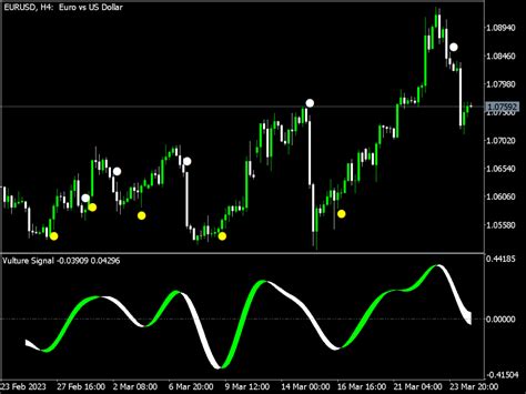 Vulture Dot System Template ⋆ Great MT5 Indicators {mq5 & ex5} ⋆ Best ...