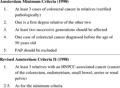 Clinical Diagnostic Criteria for HNPCC | Download Table