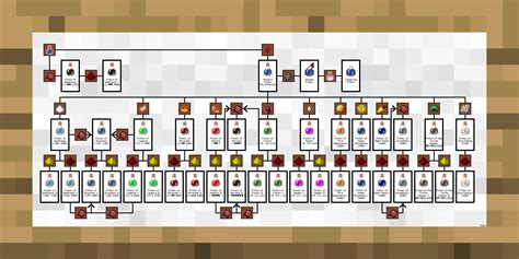 BrewingCanvas - Potion Guide for Minecraft 1.16.3