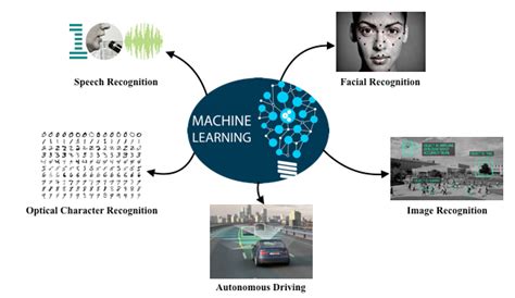 The organization's new head of AI machine learning states wants to see Google go deeper into ...