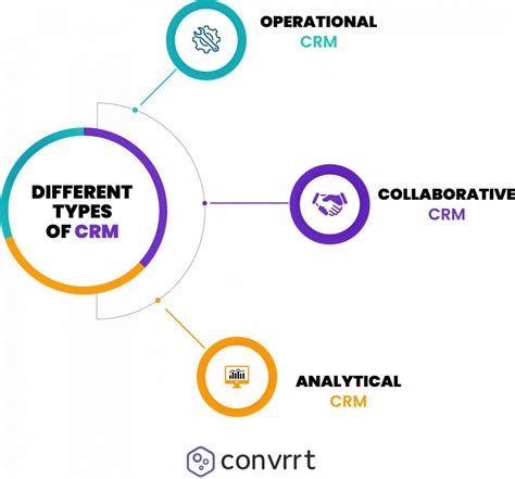 CRM Software Comparison & Top Features for 2023 - Convrrt Blog