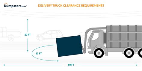 Front Load Garbage Truck Turning Radius - Best Image Truck Kusaboshi.Com