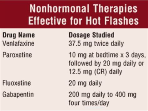 Treatment of hot flashes