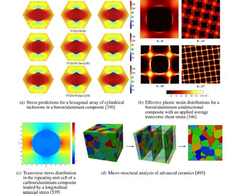 Microstructure analysis examples. (Color figure online) | Download ...