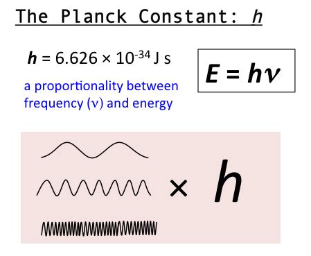 frequency equation with planck's constant In 1900, max planck solved a ...