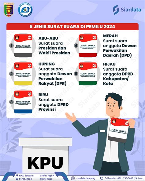 Kenali 5 Surat Suara Pada Pemilu 2024 - PPID Provinsi Lampung