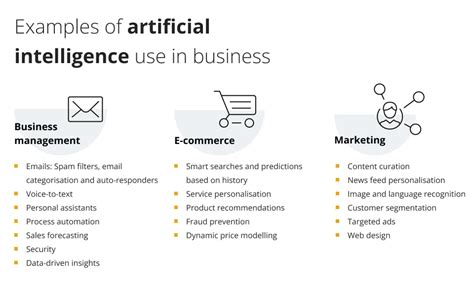 10 Ways AI is Revolutionizing Business in 2024 2024 - AtOnce