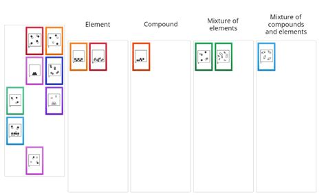 10 Interactive Games & Activities For Learning Elements, Compounds And ...