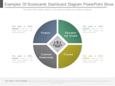 Examples Of Scorecards Dashboard Diagram Powerpoint Show