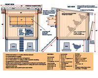 Chicken Coop Plans | How to Make a Chicken Coop