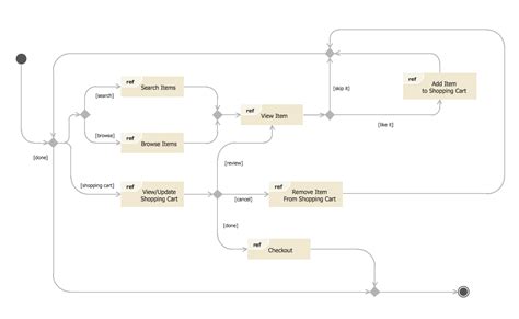 Uml State Diagram Examples