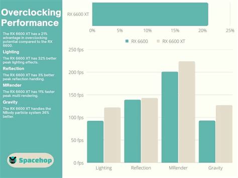 6600 vs 6600 XT - Is the extra cost for the XT worth it? - Spacehop