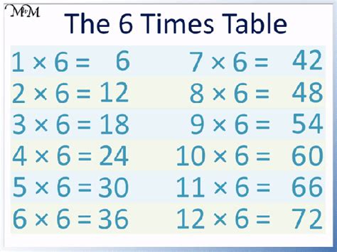 How To Memorise Multiplication Table Fast - xolfik