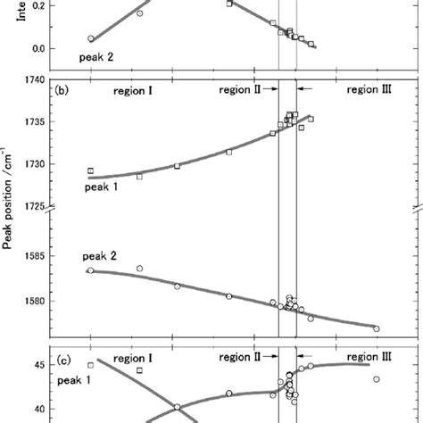 pH titration curve of the aqueous lactic acid solution. The original... | Download Scientific ...