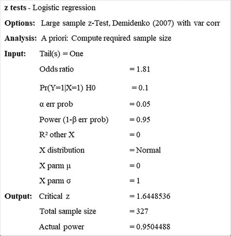 Parameters used to calculate the sample size based on a power analysis.... | Download Scientific ...