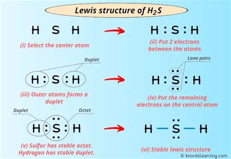 Lewis Structure of H2S (With 6 Simple Steps to Draw!)