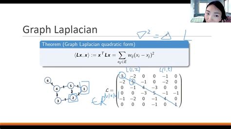 Graph Laplacian Matrix Example - YouTube