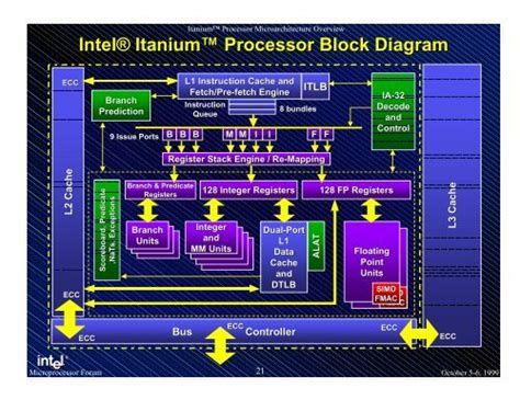 Itanium Processor