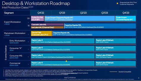 Intel Core i9-13900KS - poznaliśmy specyfikację procesora 13. generacji ...