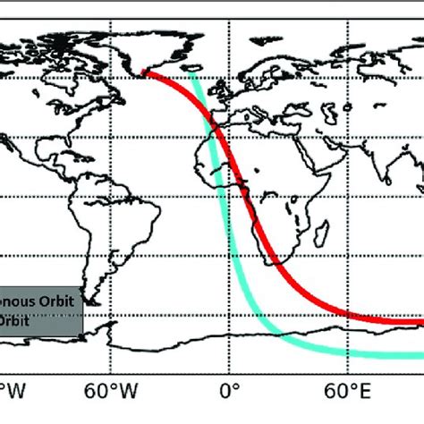 | The precessing (red) and sun-synchronous (blue) ground track for a... | Download Scientific ...