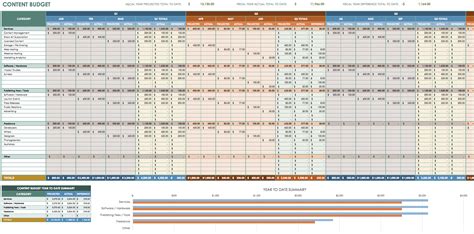 50 30 20 Budget Excel Spreadsheet for The 503020 Budget Homebiz4U2Profit — db-excel.com