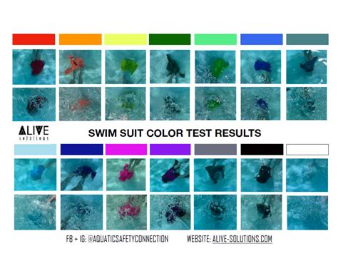 Swimsuit Color Safety Chart