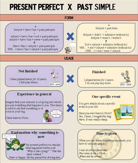 Simple Past And Present Perfect Tense Examples - Design Talk