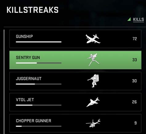 TIL you can check your killstreak kills! I wonder if we will have kill streak mastery calling ...