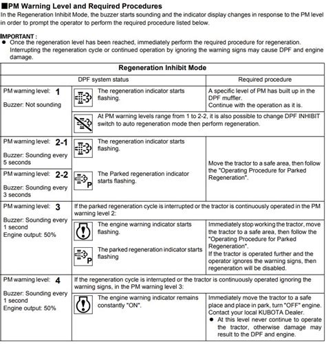 Case Tractor Warning Lights, Symbols & Meanings [Detailed]