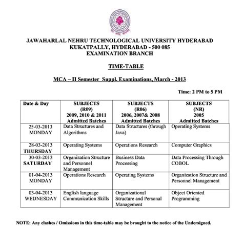 Jntu Hyderabad MCA Exam Time Table 2013 Regular, supple sem I, II ~ For ...