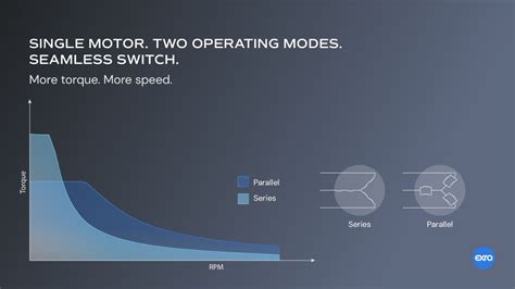 Torque and Speed Relationship: The Fundamental Challenge of E-Mobility