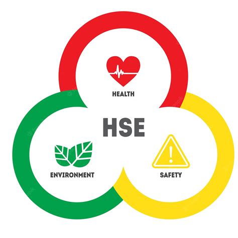 Conceito de sigla de HSE Health Safety Environment | Vetor Premium