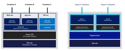 Getting Started with Windows Containers | Julien Corioland