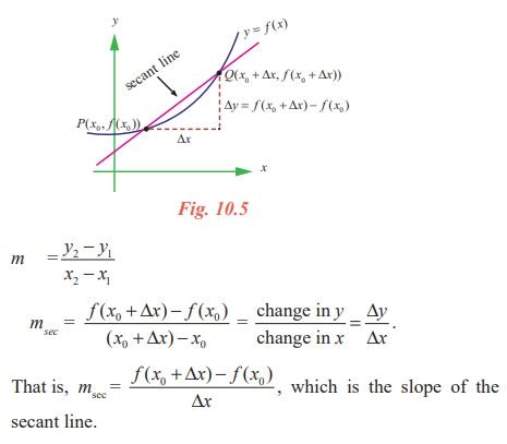 The tangent line problem - The concept of derivative - Mathematics