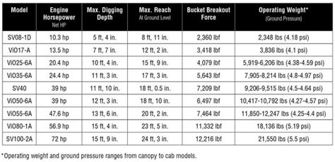 Excavator Track Size Chart