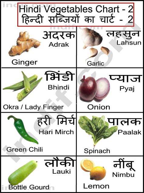 Hindi Sabji Name List - English Lessons