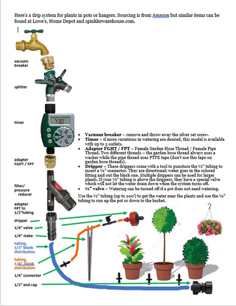 Drip Irrigation - Home Irrigation Part 3 - Harbor Oaks