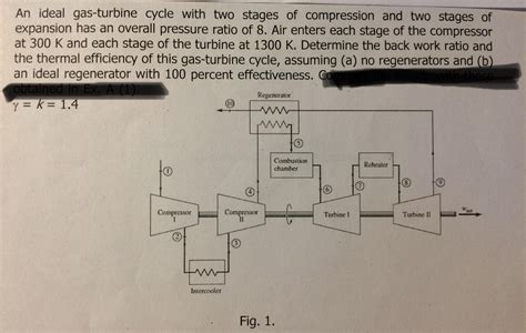 Solved An ideal gas-turbine cycle with two stages of | Chegg.com