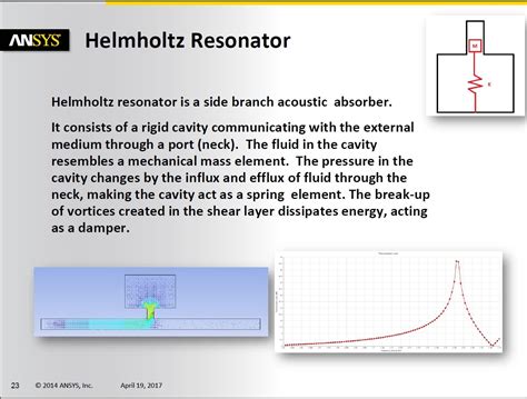 Helmholtz Resonator — Ansys Learning Forum