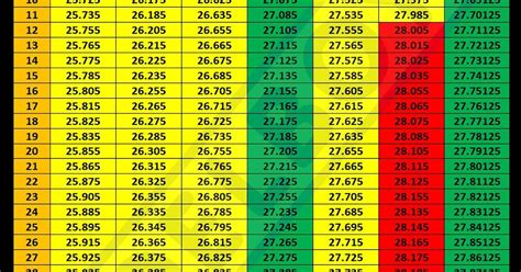 Delboy's Radio Blog: CB Radio Frequency Lists