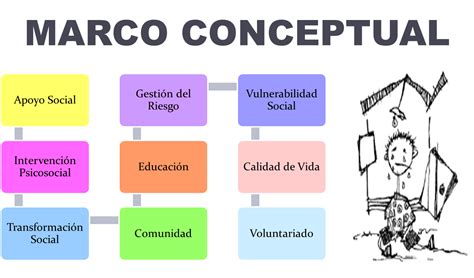 MARCO CONCEPTUAL | Mind Map