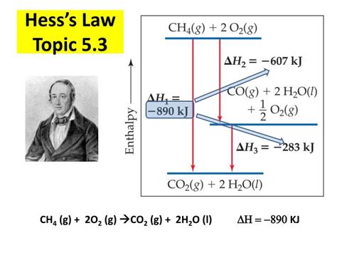 PPT - Topic 5.3 and 5.4 Hess’s Law and Bond Enthalpies PowerPoint ...